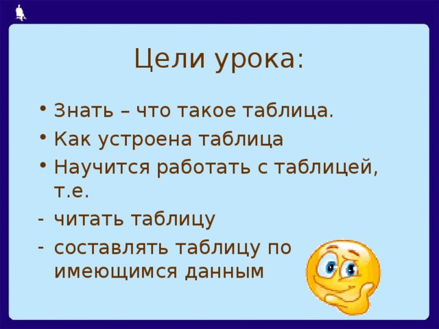 Цели урока: