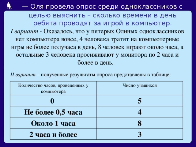 – Оля провела опрос среди одноклассников с  целью выяснить – сколько времени в день ребята проводят за игрой в компьютер. I вариант - Оказалось, что у пятерых Олиных одноклассников нет компьютера вовсе, 4 человека тратят на компьютерные игры не более получаса в день, 8 человек играют около часа, а остальные 3 человека просиживают у монитора по 2 часа и более в день.  II вариант – полученные результаты опроса представлены в таблице: Количество часов, проведенных у компьютера 0 Число учащихся Не более 0,5 часа 5 4 Около 1 часа 2 часа и более 8 3 Оформим информацию, содержащуюся в данном тексте, в виде таблицы. Ответьте, пожалуйста, на следующие вопросы.