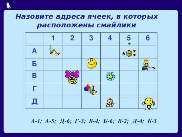 Назовите адреса ячеек, в которых расположены смайлики 1 А Б 2 3 В Г 4 5 Д 6 А-1; А-5; Д-6; Г-3; В-4; Б-6; В-2; Д-4; Б-3