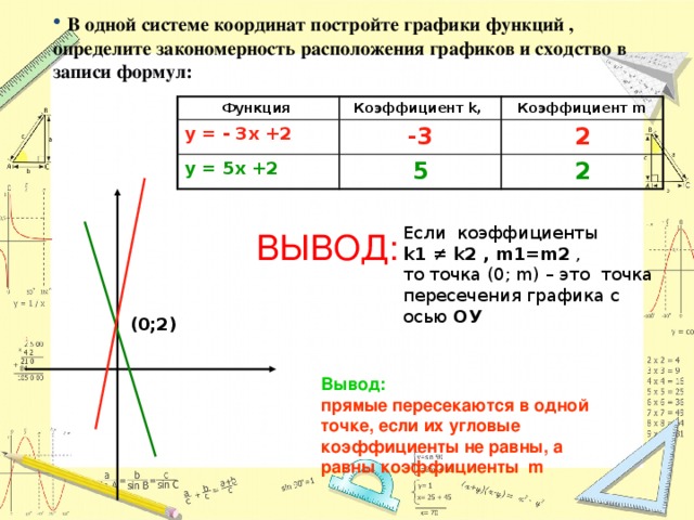 На какой системе координат строятся линейные диаграммы