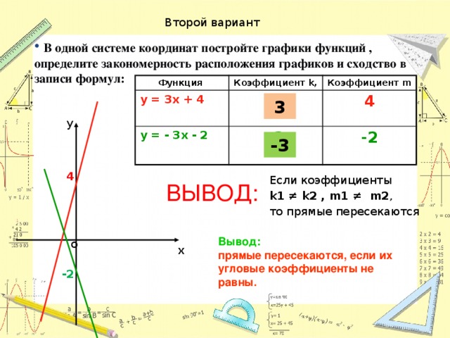 В одной системе координат постройте графики функций