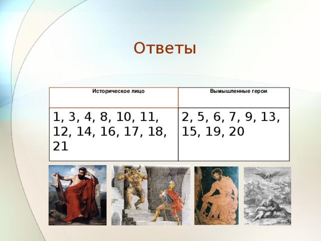 Ответы Историческое лицо Вымышленные герои 1, 3, 4, 8, 10, 11, 12, 14, 16, 17, 18, 21 2, 5, 6, 7, 9, 13, 15, 19, 20