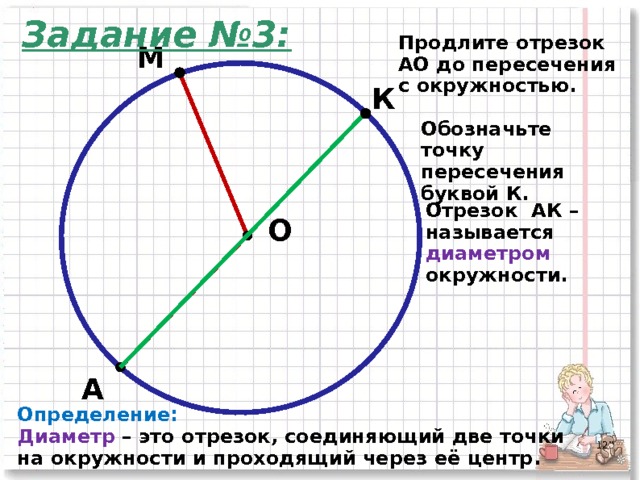 Задание №3: Продлите отрезок АО до пересечения с окружностью. М К Обозначьте точку пересечения буквой К. Отрезок АК – называется диаметром окружности. О А Определение: Диаметр – это отрезок, соединяющий две точки на окружности и проходящий через её центр.  