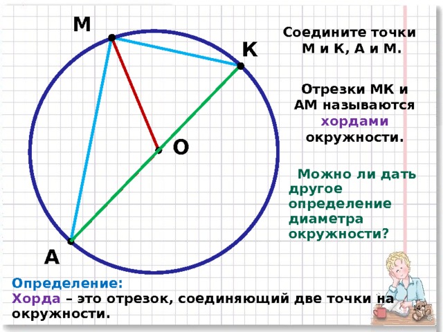 М Соедините точки М и К, А и М. К Отрезки МК и АМ называются хордами окружности. О  Можно ли дать другое определение диаметра окружности? А Определение: Хорда – это отрезок, соединяющий две точки на окружности.  