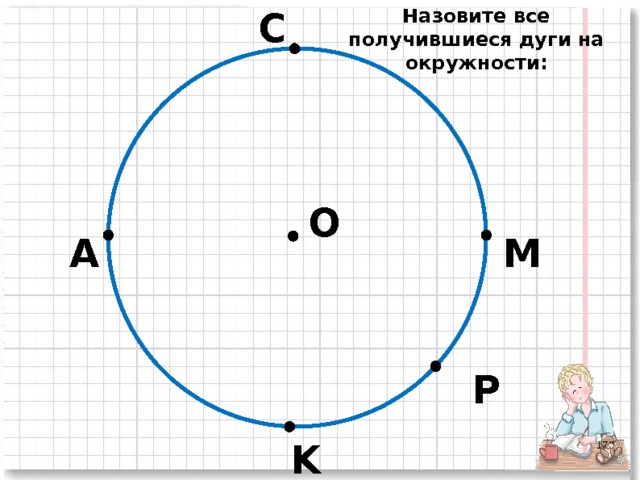 Назовите все получившиеся дуги на окружности: С O А М Р K  