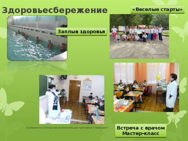 Здоровьесбережение «Веселые старты» Заплыв здоровья Склярова Н.А. Авторская воспитательная программа 