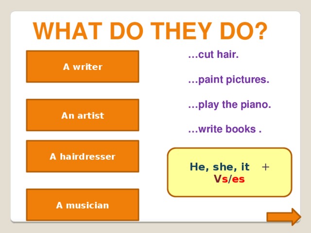 What do they do? … cut hair.  … paint pictures.  … play the piano.  … write books . A writer A writer writes books. An artist An artist paints pictures. A hairdresser A hairdresser cuts hair. He, she, it +  V s / es A musician A musician plays  the piano. 