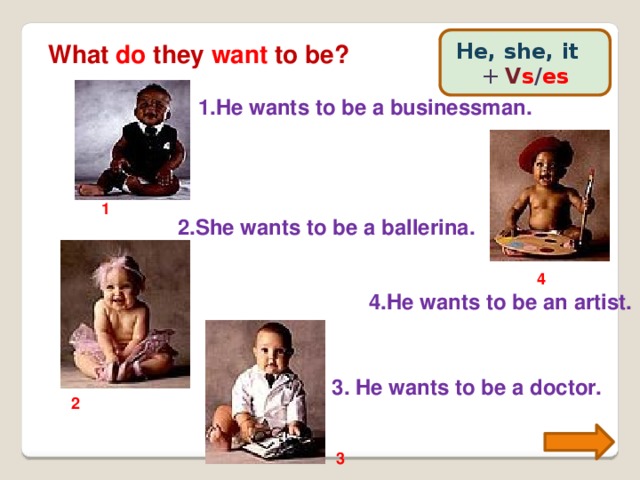 He, she, it +  V s / es What do they want to be? 1.He wants to be a businessman. 1 2.She wants to be a ballerina. 4 4.He wants to be an artist. 3. He wants to be a doctor. 2 3 