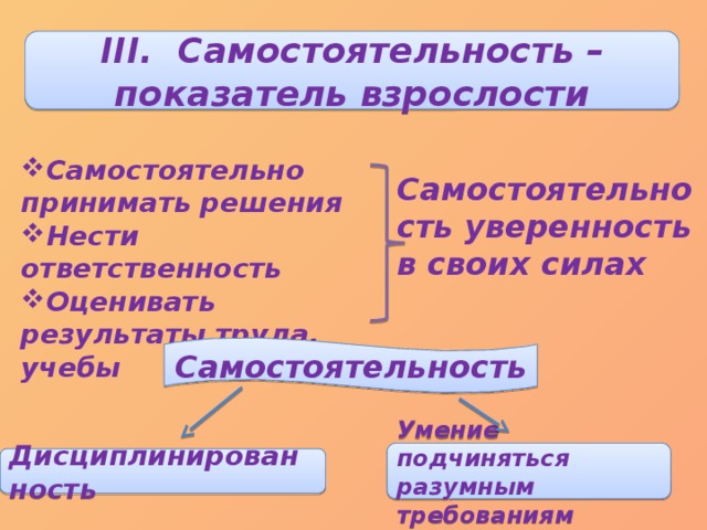 III. Самостоятельность – показатель взрослости Самостоятельно принимать решения Нести ответственность Оценивать результаты труда, учебы Самостоятельность уверенность в своих силах Самостоятельность Умение подчиняться разумным требованиям Дисциплинированность 