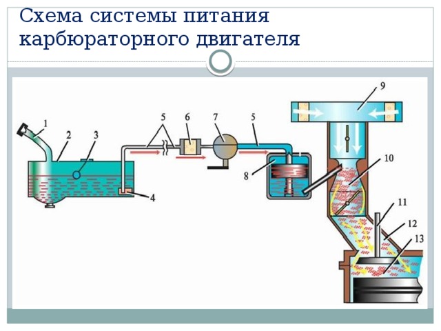Схема расположения элементов системы питания карбюраторного двигателя