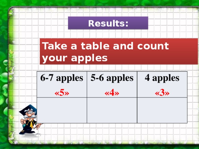 Results: Take a table and count your apples 6-7 apples «5» 5-6 apples «4» 4 apples «3» 