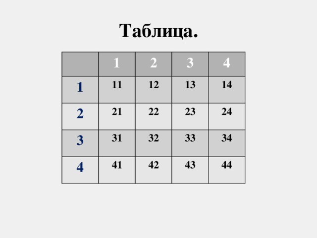 Таблица. 1 1 11 2 2 3 21 3 12 4 31 4 22 13 23 41 14 32 24 33 42 43 34 44