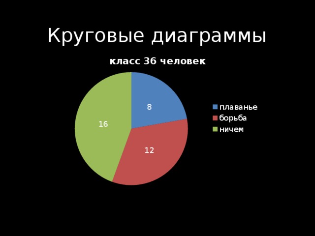 Диаграмма угольной кислоты