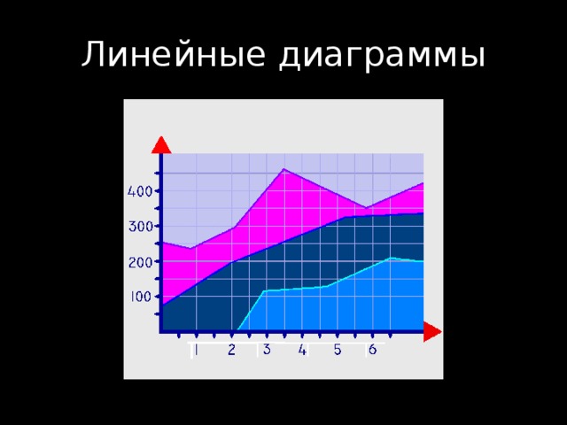 Линейные диаграммы 