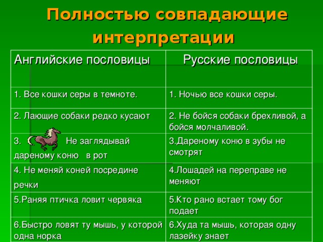 Английские и русские пословицы и поговорки сходства и различия проект