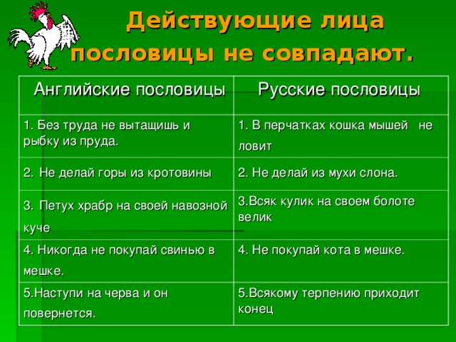 Английские и русские пословицы и поговорки сходства и различия проект