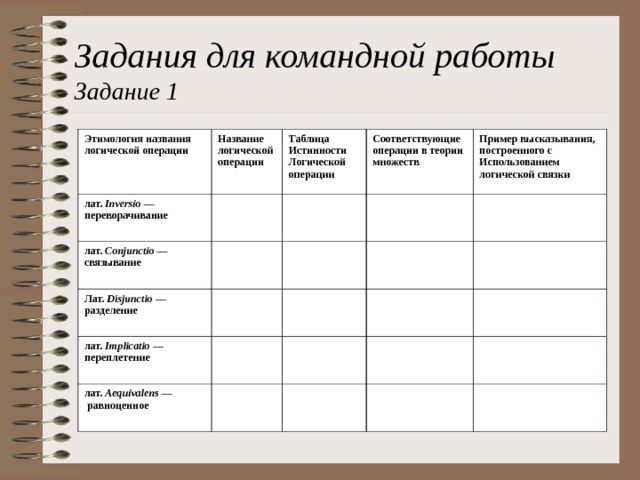 Задания для командной работы  Задание 1 Этимология названия логической операции Название логической операции лат. Inversio — переворачивание Таблица Истинности Логической операции лат. Conjunctio — связывание Соответствующие операции в теории множеств Лат. Disjunctio — разделение Пример высказывания, построенного с Использованием логической связки лат. Implicatio — переплетение лат. Aequivalens —  равноценное 