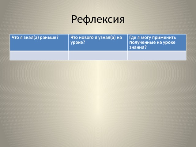 Рефлексия Что я знал(а) раньше? Что нового я узнал(а) на уроке? Где я могу применить полученные на уроке знания? 
