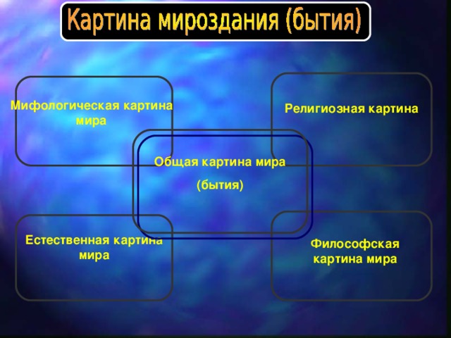 Мифологическая религиозная и научная и философская картины мира