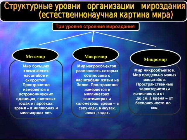 Предмет и структура естествознания презентация