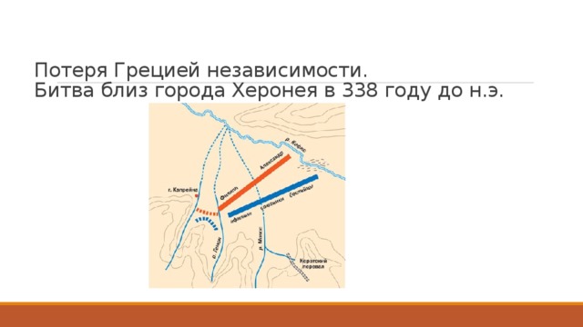 Потеря Грецией независимости.  Битва близ города Херонея в 338 году до н.э. 