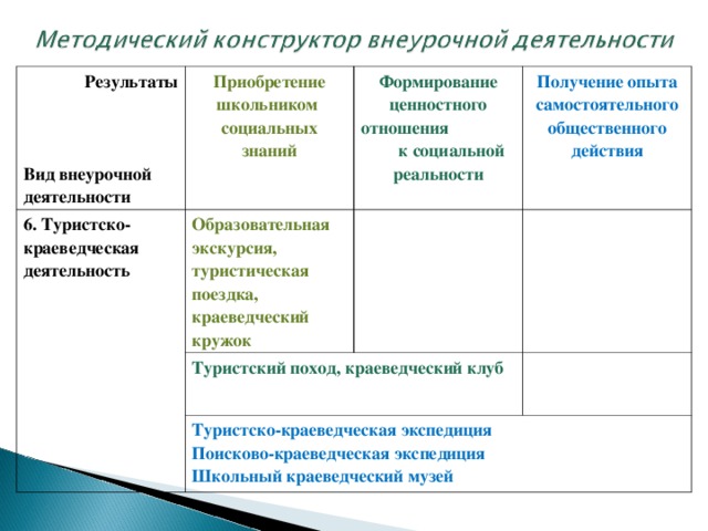 Перспективный план туристско краеведческой работы на учебный год