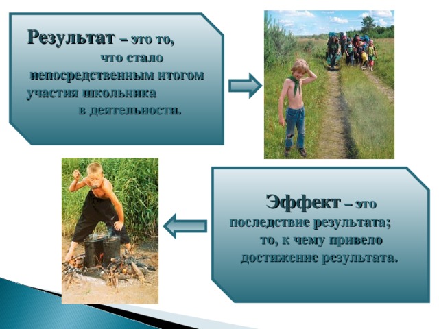 Результат – это то, что стало непосредственным итогом участия школьника в деятельности.  Эффект  – это последствие результата; то, к чему привело достижение результата.