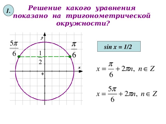 1. Решение какого уравнения показано на тригонометрической окружности? sin x = 1/2  