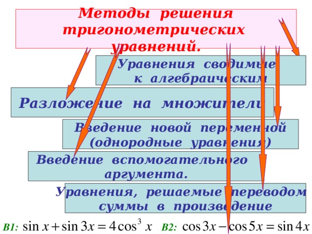 Методы решения  тригонометрических уравнений. Уравнения сводимые к алгебраическим Разложение на множители Введение новой переменной (однородные уравнения) Введение вспомогательного аргумента. Уравнения, решаемые переводом суммы в произведение В1: В2: 