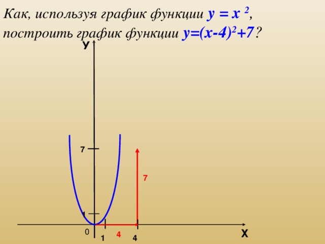 поооомогите Построить график функции у = - х2 - 3х +4. Написать план построения.