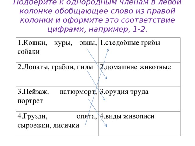 Подберите к однородным членам в левой колонке обобщающее слово из правой колонки и оформите это соответствие цифрами, например, 1-2.      1.Кошки, куры, овцы, собаки 1.съедобные грибы 2.Лопаты, грабли, пилы 2.домашние животные 3.Пейзаж, натюрморт, портрет 3.орудия труда 4.Грузди, опята, сыроежки, лисички 4.виды живописи 