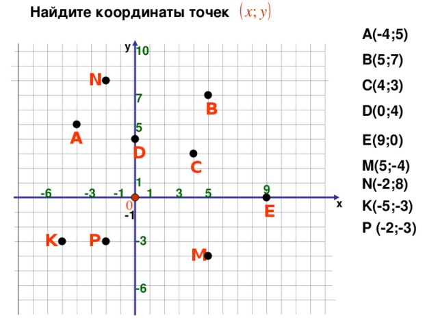 По рисунку 22 определите координаты точек а с d e r и s