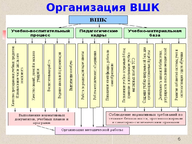 Контроль в общеобразовательном учреждении