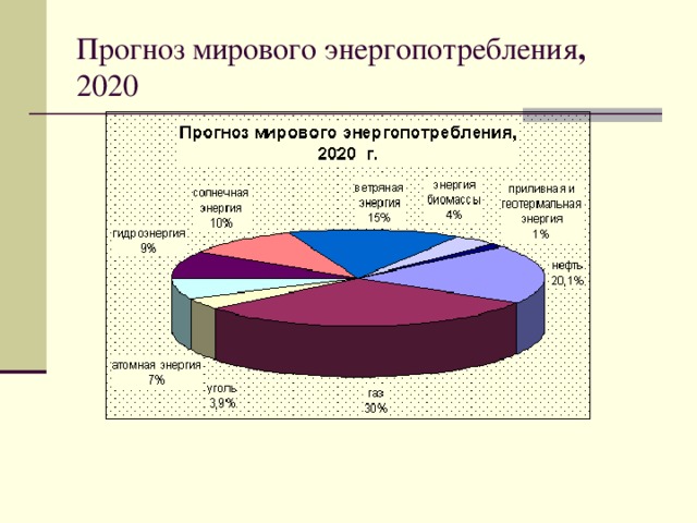 Прогноз  мирового  энергопотребления , 2020 