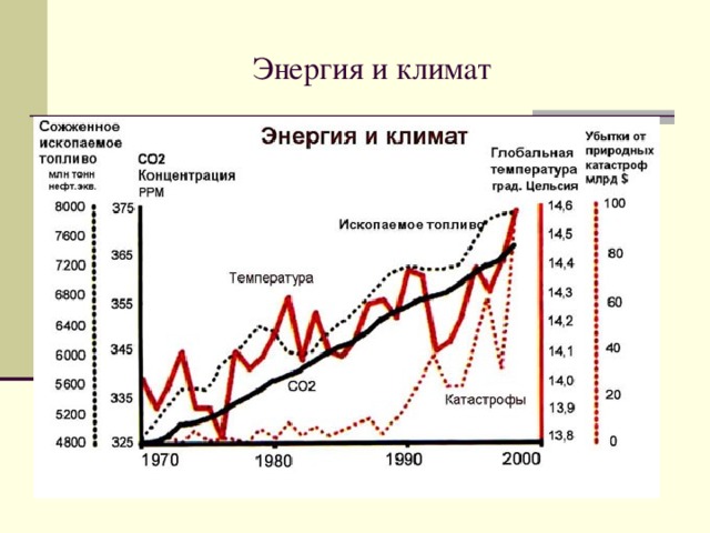 Энергия и климат 