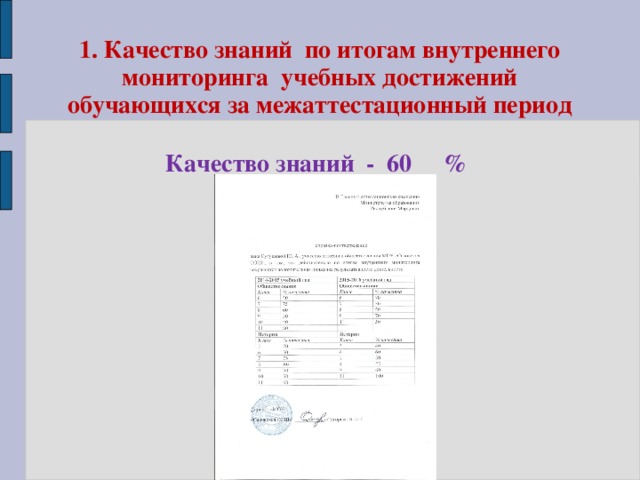 1. Качество знаний по итогам внутреннего мониторинга учебных достижений обучающихся за межаттестационный период Качество знаний - 60 % 