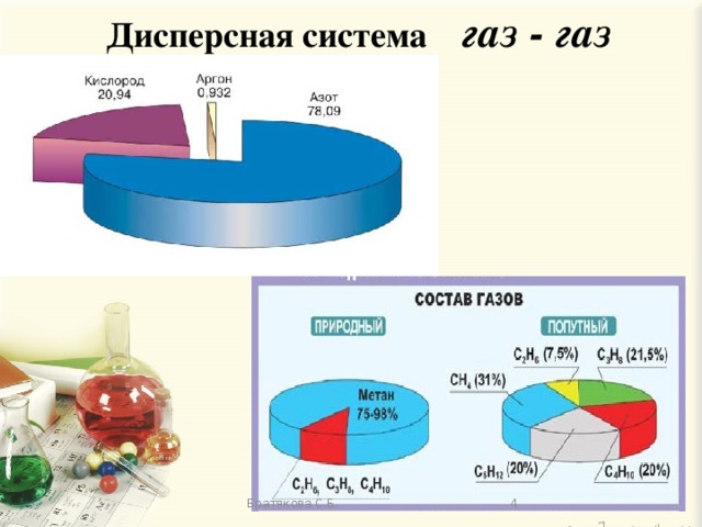 Дисперсная система газ - газ Братякова С.Б.