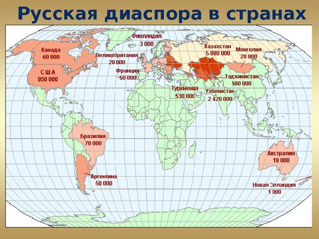  Русская диаспора в странах мира 