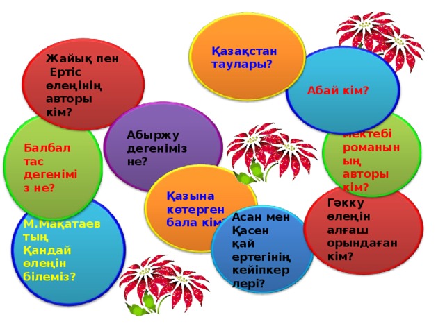 Қазақстан таулары? Жайық пен Ертіс өлеңінің авторы кім? Абай кім? Абыржу дегеніміз не? Өмір мектебі романының авторы кім? Балбал тас дегеніміз не? Қазына көтерген бала кім? Гәкку өлеңін алғаш орындаған кім? М.Мақатаевтың Қандай өлеңін білеміз? Асан мен Қасен қай ертегінің кейіпкерлері? 