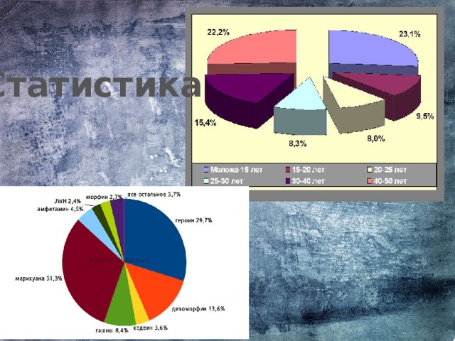 Статистика 