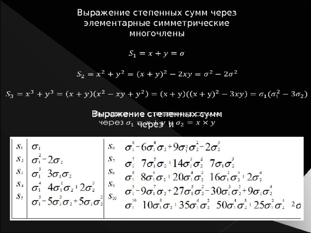 Выражение степенных сумм через элементарные симметрические многочлены       Выражение степенных сумм через и   