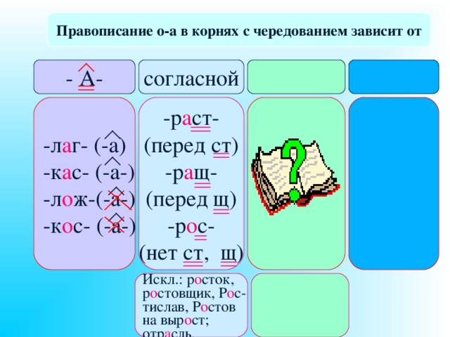 Правописание о-а в корнях с чередованием зависит от - А- согласной -р а ст- (перед ст) -р а щ- (перед щ) -р о с- (нет ст, щ) -л а г- (-а) -к а с- (-а-) -л о ж-(-а-) -к о с- (-а-) Искл.:  р о сток, р о стовщик, Р о с- тислав, Р о стов на выр о ст; отр а сль. 