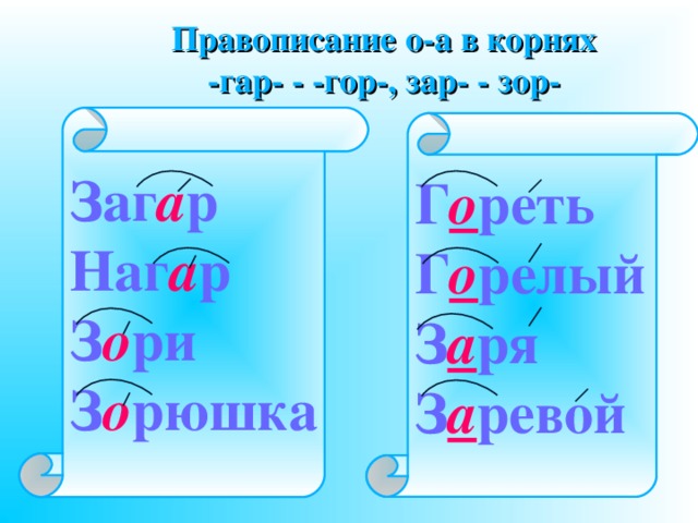 Правописание о-а в корнях  -гар- - -гор-, зар- - зор-  Заг а р Наг а р З о ри З о рюшка    Г о реть Г о релый З а ря З а ревой   