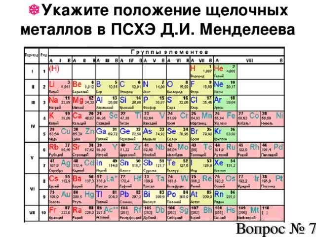  Укажите положение щелочных металлов в ПСХЭ Д.И. Менделеева