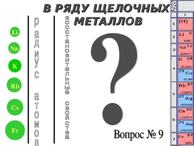 В РЯДУ ЩЕЛОЧНЫХ МЕТАЛЛОВ Li Na K Rb Cs Fr