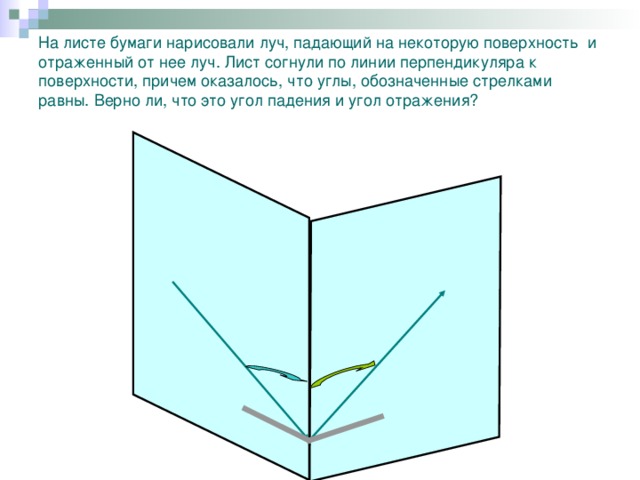 Лист бумаги перегнули по прямой линии и сложили так как показано на рисунке