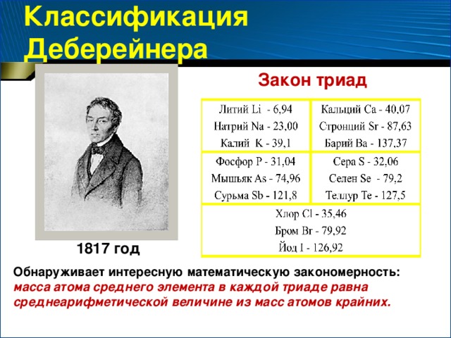 Классификация Деберейнера Закон триад 1817 год Обнаруживает интересную математическую закономерность: масса атома среднего элемента в каждой триаде равна среднеарифметической величине из масс атомов крайних.