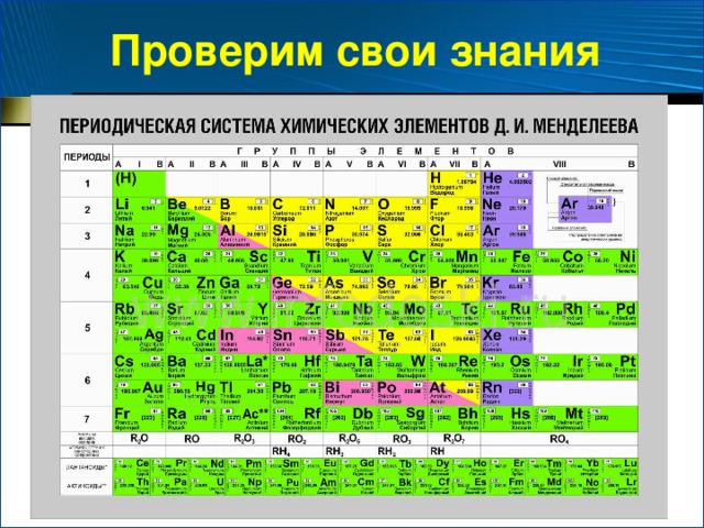 Проверим свои знания