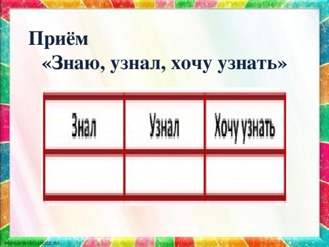 Приём «Знаю, узнал, хочу узнать» 