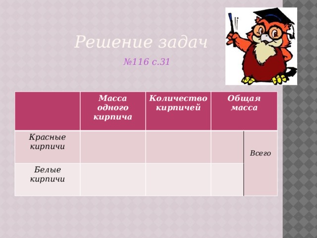 Решение задач № 116 с.31 Масса одного кирпича Красные кирпичи Количество кирпичей Белые кирпичи Общая масса  Всего 